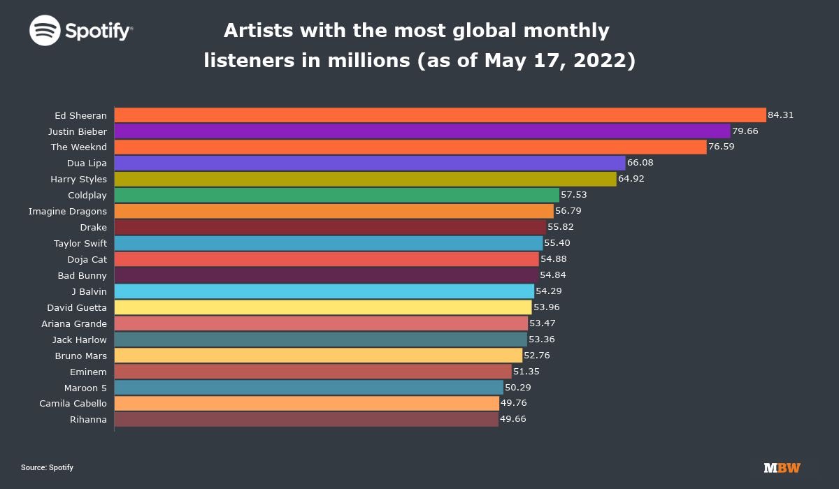 ERAagency's tweet photo. Who are you listening to? #WorldMusic https://t.co/Ety8vBF0jj