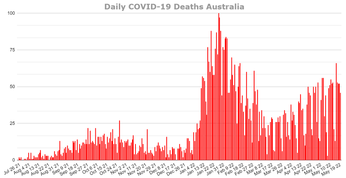 CovidBaseAU 🦠📊🇦🇺 tweet media