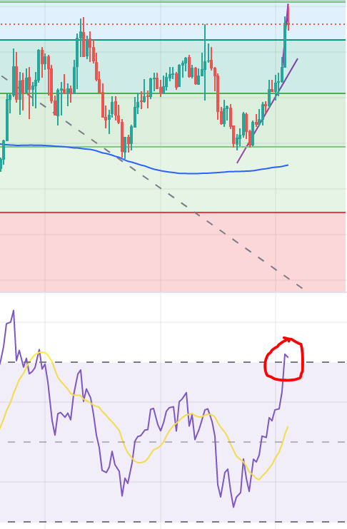 🇸🇦 Blockchain Egg （エッグ） tweet media