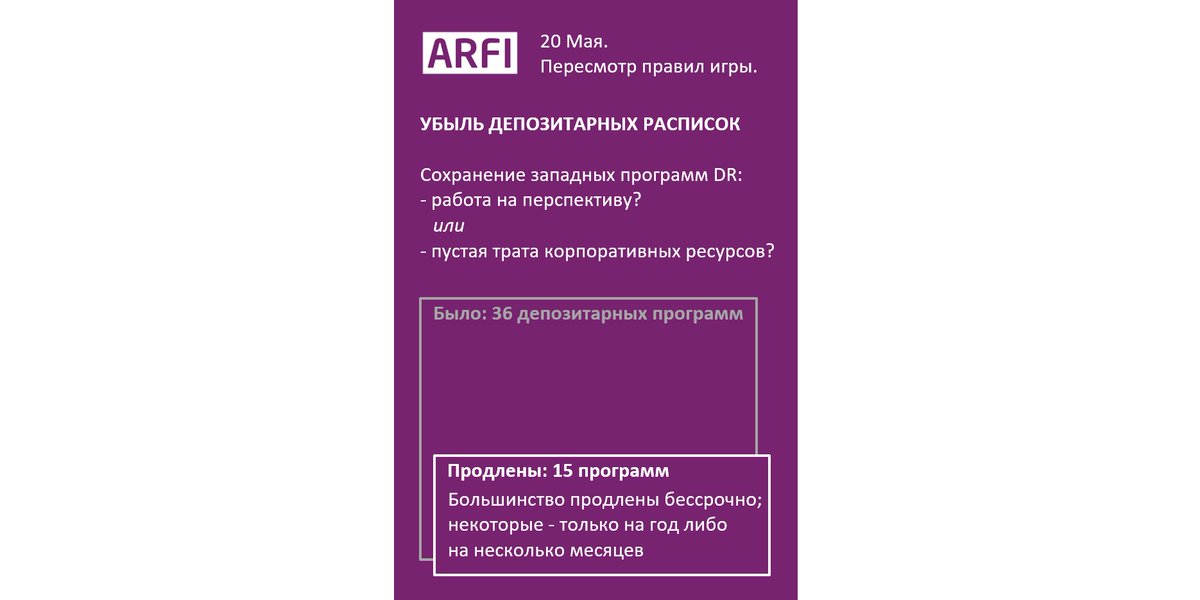 Ключевые итоги дня в TG-канале АРФИ:
t.me/RussiaResponse

Вечером каждого рабочего дня:
• Ответы бизнеса на "санкции": Debt, Equity, IR и Корп. управление
• Решения российских регуляторов
• Макроэкономика: прогнозы и факты
• Разворот на Восток и Юг

#InvestorRelations
