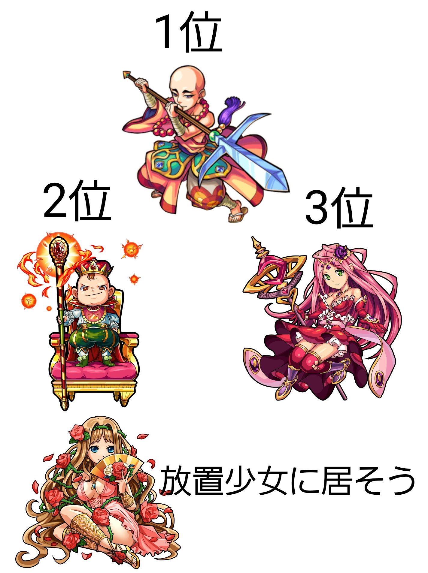 みるくたぬき モンスト ガチャから出てきてムカつく星4ランキング 火属性 T Co Iioajy22jv Twitter