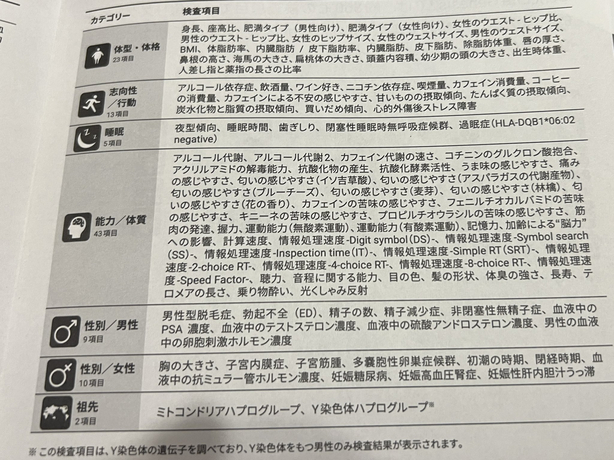 Dolly ドリー 遺伝子検査キットgenesis2 0 付属のキットに唾液を入れて送ることで360項目にわたる遺伝子の解析をしてくれるということなので試してみます どんな結果が出るのか楽しみ T Co Vzmalzhy1a Twitter