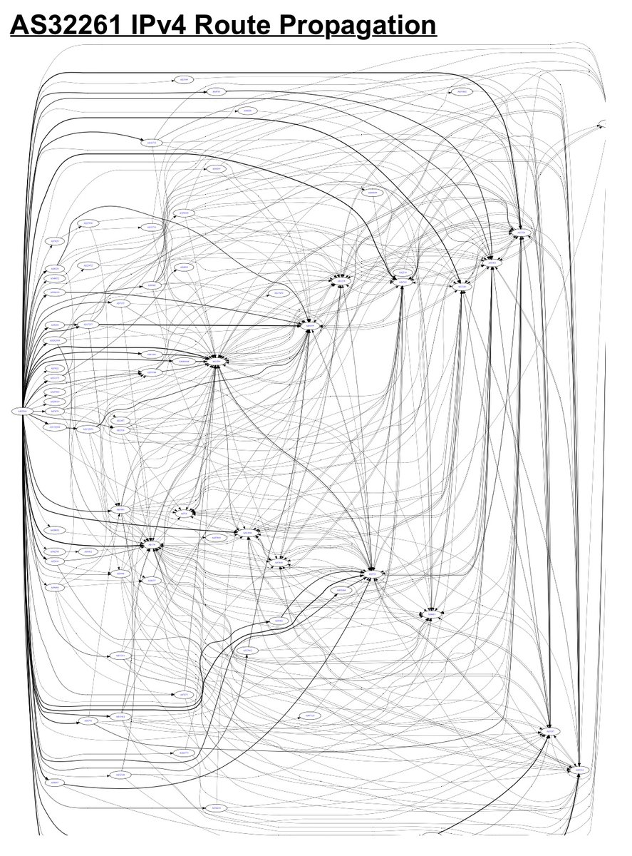 DrPeering's tweet photo. The company SubSpace @subspacepowered and network AS32261 went kaput a week ago. Strange thing about #peering networks, even after a company shuts down, they sometime still keep ticking. I guess they forgot to power down the routers. Who’s running the shop these days? https://t.co/LAYdTJJdOq