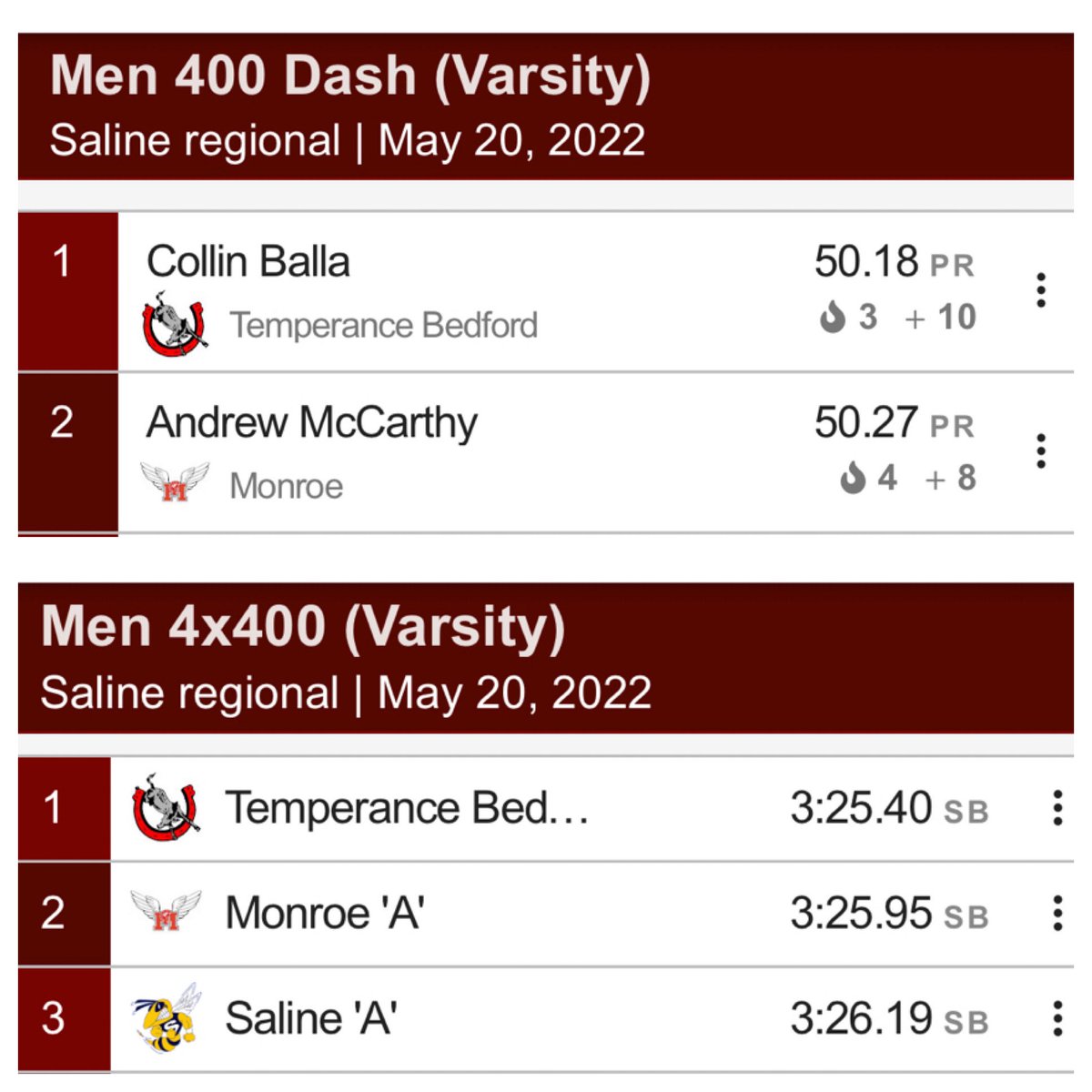 clmsquared's tweet photo. STATE MEET BOUND!!!!Great PR @amccarthy_03 in the 400 to qualify and huge PR for your 4x400 to qualify. #ProudDad https://t.co/0xigTjk42s