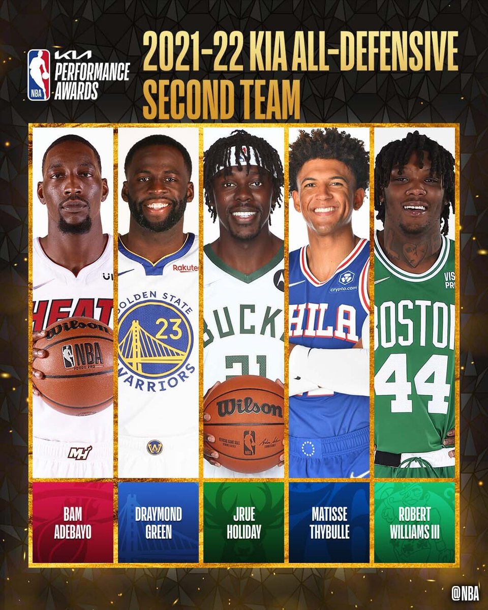 basqueteirosnba's tweet photo. Esses foram os times de defesa da NBA na temporada.
Sentiram falta de alguém???
#nba75 #NBAAllDefensiveTeam https://t.co/CyRqXFCTcW