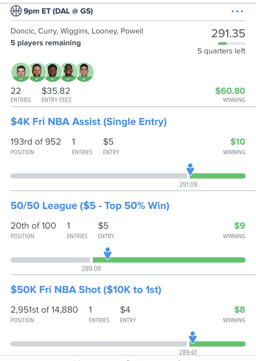 FBasketball101's tweet photo. Friday #NBA #DFS 

Both sites ✅💰💰

Members also hit GS Warriors -6, (Live) GS Warriors -1.5 and 2H over 106.5💰💰💰 https://t.co/Tb5ybRJcwx