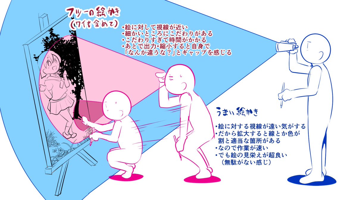 #軽い気持ちで描いたら思った以上に反響があった絵 絵に対して最近思ってたことのやつ、未だに思う 