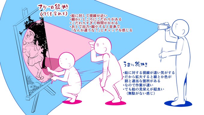 #軽い気持ちで描いたら思った以上に反響があった絵 絵に対して最近思ってたことのやつ、未だに思う 