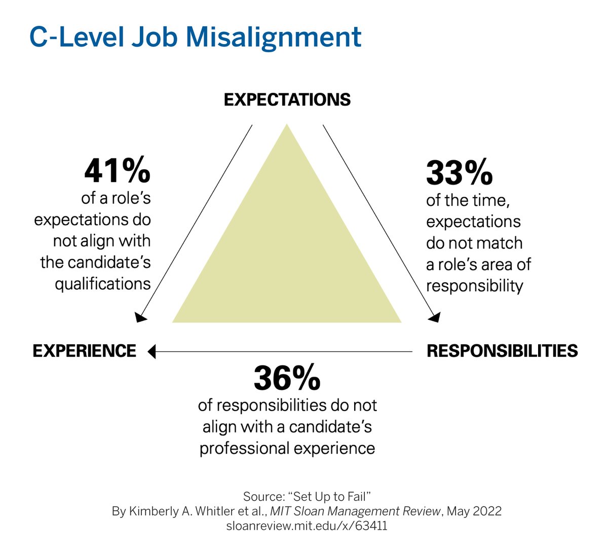 MIT Sloan Management Review tweet media