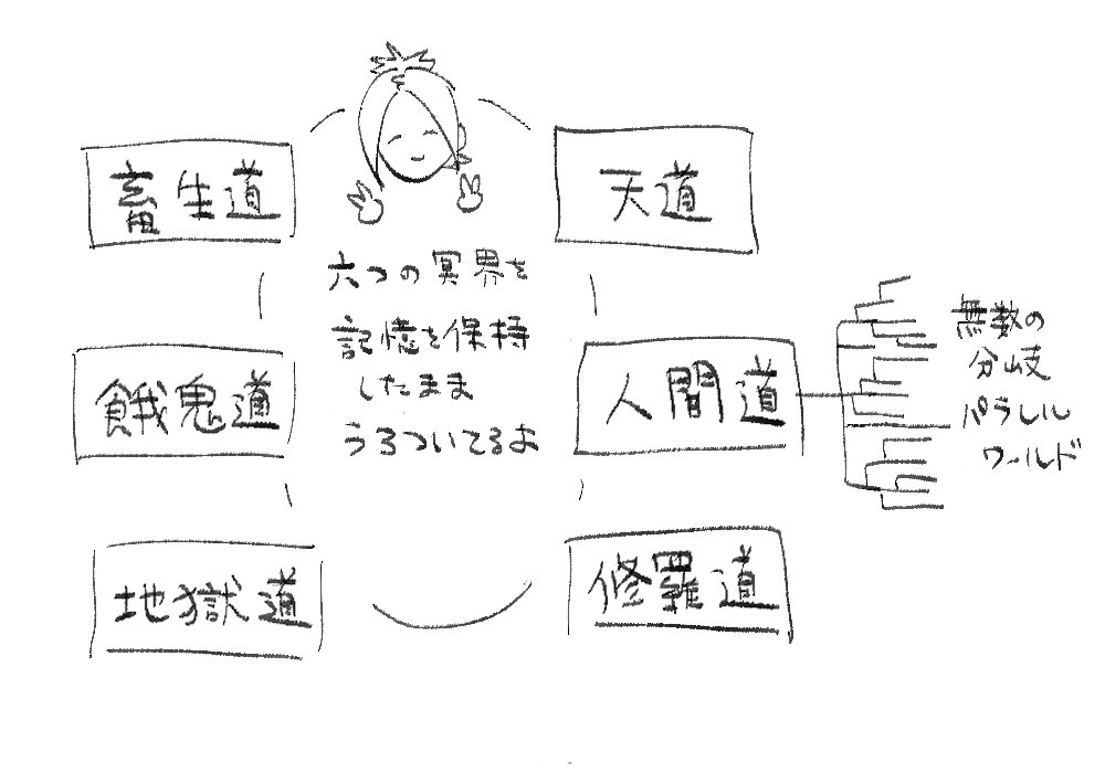 あ…? 
