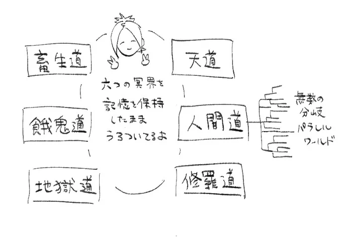 あ…? 