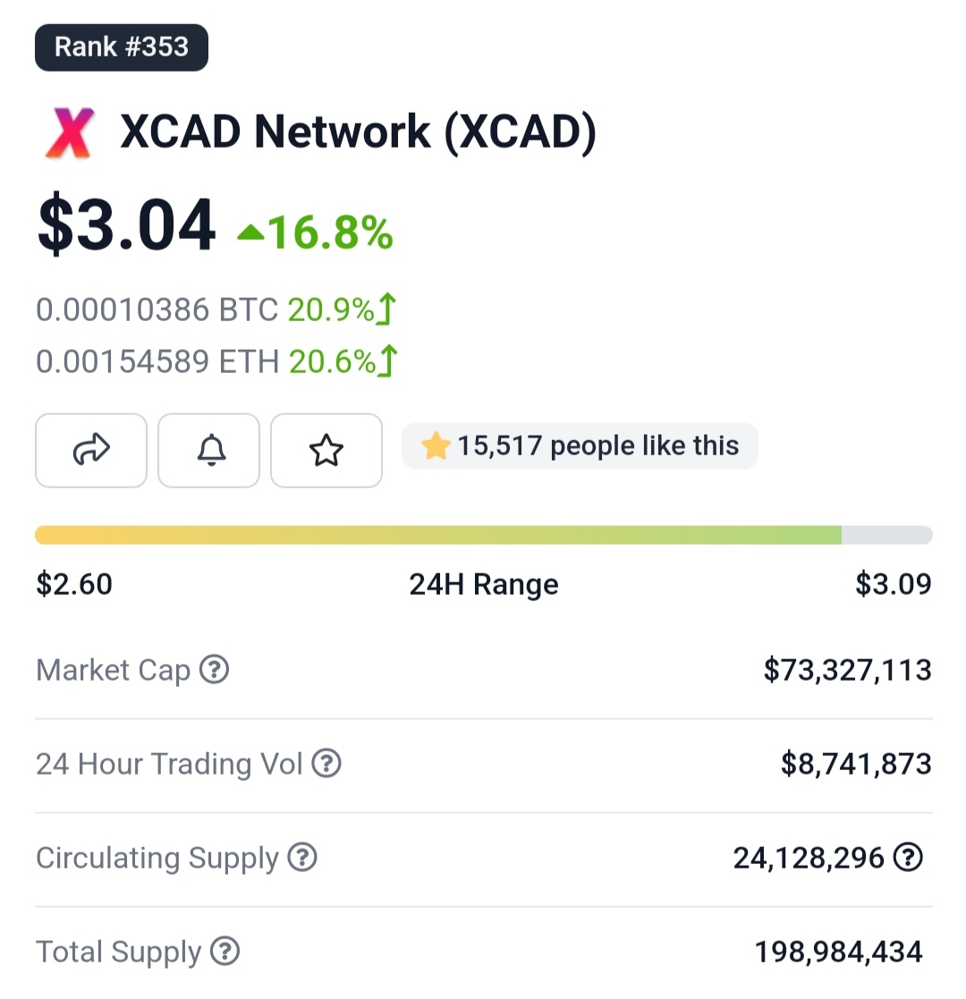 Crypto Revolution Masters tweet media