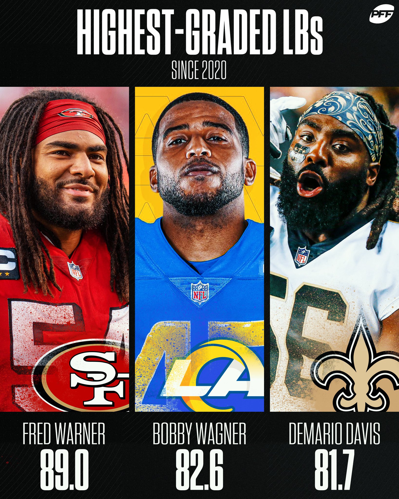 Pff Linebackers Ranked – Linebacker corps rankings entering the 2021 ...