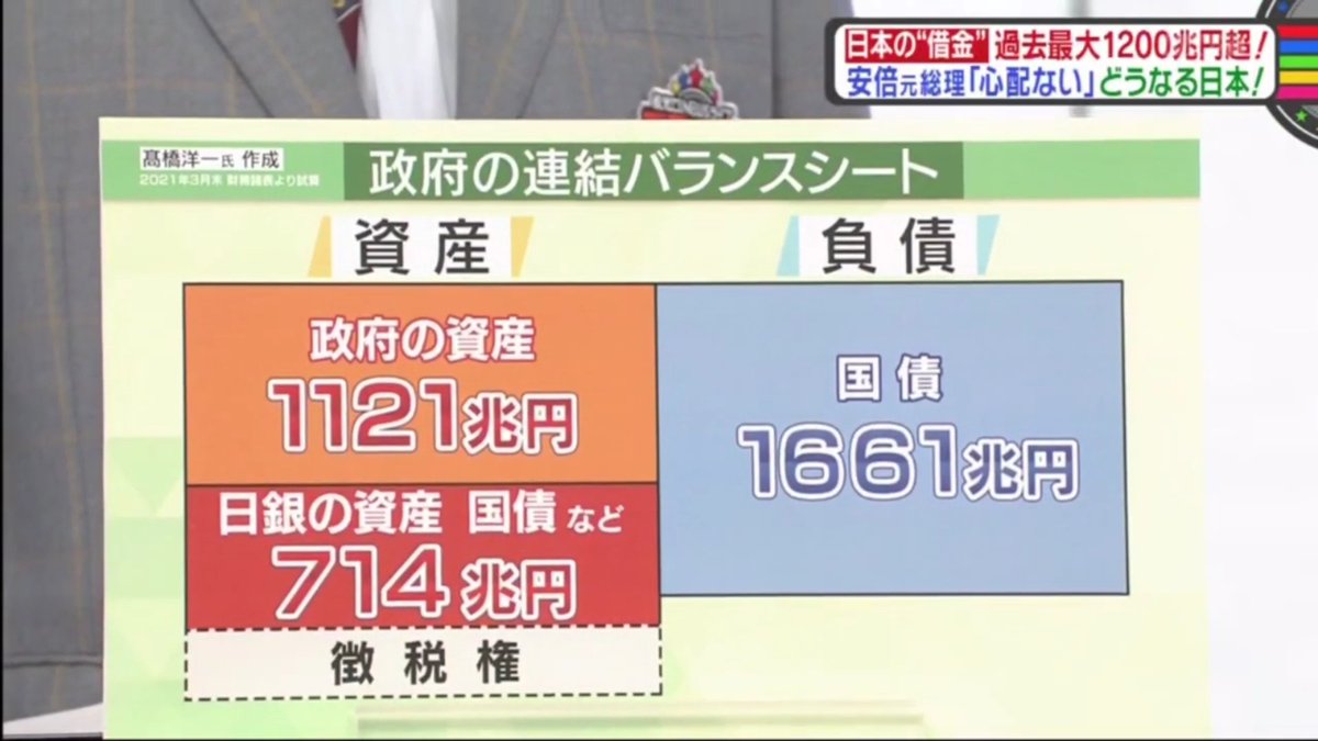 YoichiTakahashi 政府の連結バランスシート