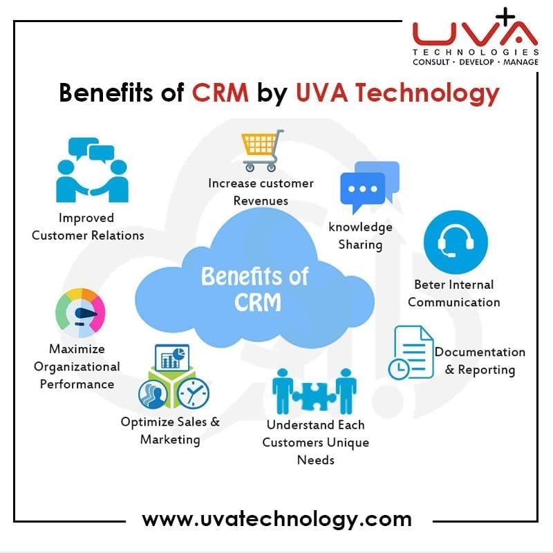 Uvatechnologies's tweet photo. Are you facing issues in Customer Relations &amp; Revenues. Get CRM to improve your Customer Relations &amp; Revenues. Benefits of CRM by UVA Technology.
visit us : https://t.co/bSY7LqTIq3
or contact us : sales@uvatechnology.com
#UVA #UVATechnology #CRM #BenefitsofCRM #CRMbyUVATechnology https://t.co/8cZv3tpBIE