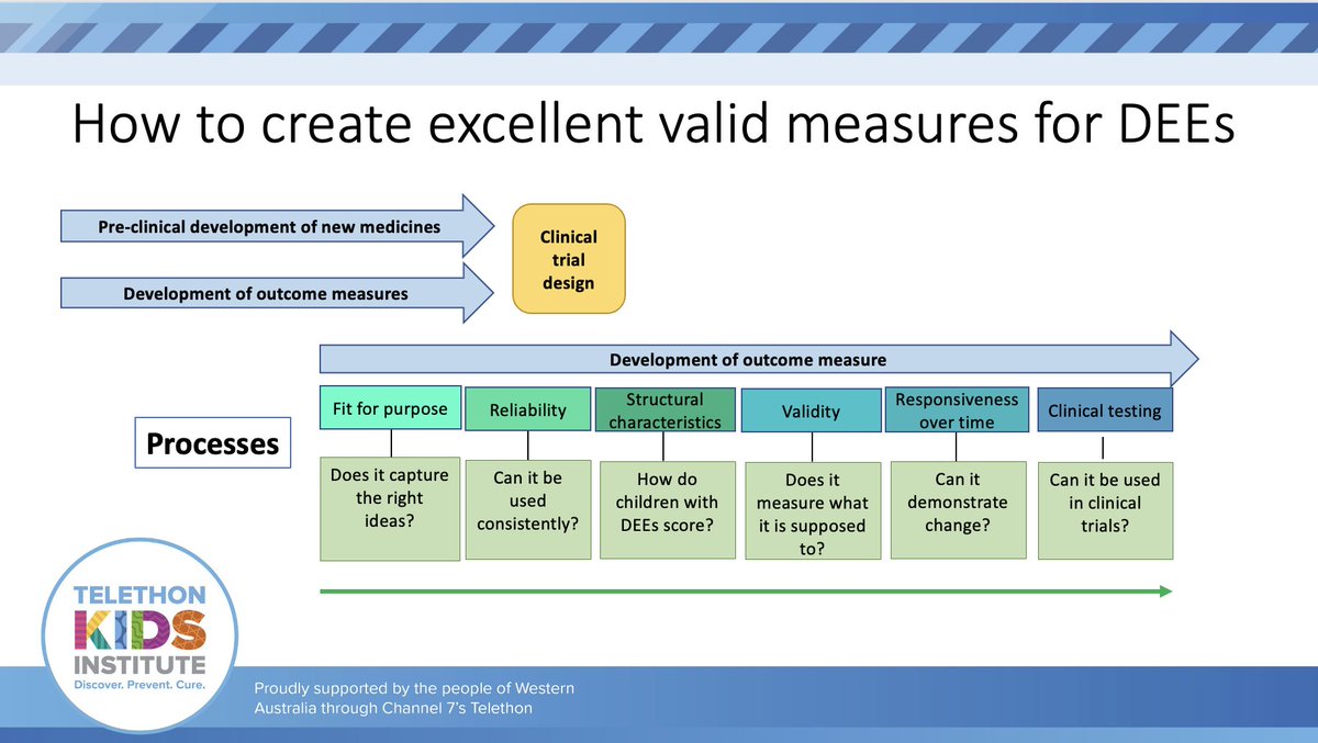 Dr David Cunnington (@davidcunnington) on Twitter photo Great work by <a href="/drjennydowns/">Jenny Downs</a> from <a href="/telethonkids/">telethonkids</a> outlining development of outcome measures for clinical trials in DEEs and #GeneticEpilepsy. The same principles apply across a range of disease states to ensure patient relevant outcomes are part of clinical trials. #GETA2022 Great work by <a href="/drjennydowns/">Jenny Downs</a> from <a href="/telethonkids/">telethonkids</a> outlining development of outcome measures for clinical trials in DEEs and #GeneticEpilepsy. The same principles apply across a range of disease states to ensure patient relevant outcomes are part of clinical trials. #GETA2022