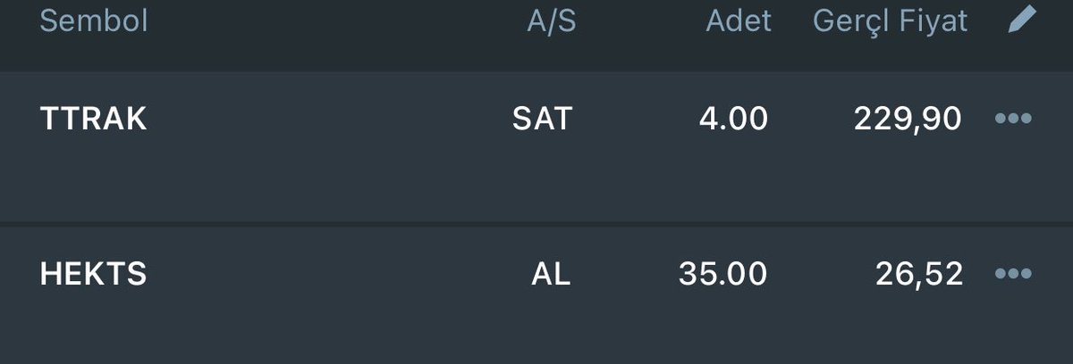 #Ttrak ile vedalaşma vakti gelmişti. Yerine #Hekts ilave edildi. 

#ytd #temettu #hisse #aksa #ALKIM #ARCLK #BIMAS #eregl #FROTO #HEKTS  #OTKAR #OYAKC #psgyo #sasa #vesbe #hedef2040 #emeklilik