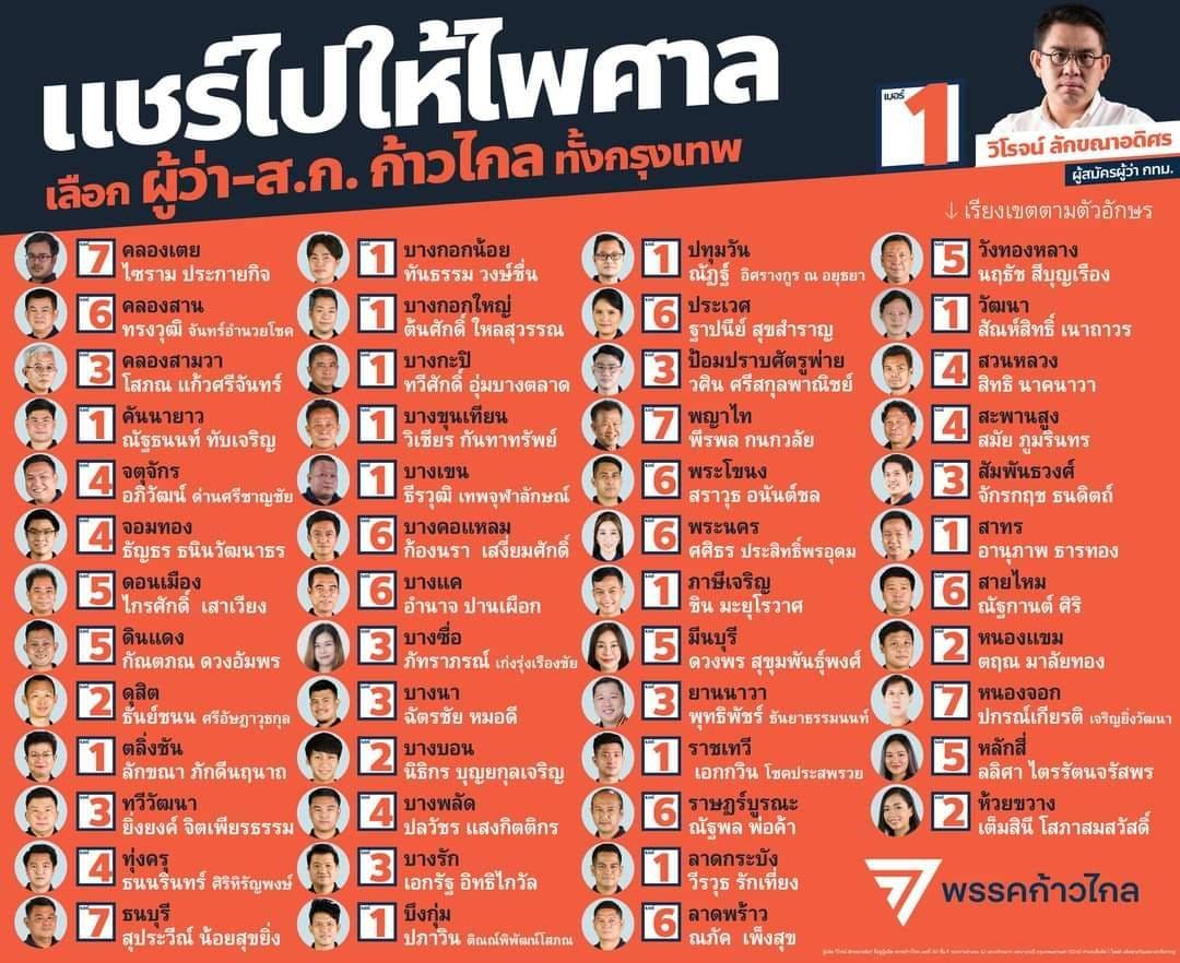cork_MFP's tweet photo. 22 พฤษภาคมนี้ อย่าลืมใช้สิทธิ์ ���ลือกวิโรจน์ ลักขณาอดิศร ผู้สมัครผู้ว่ากทม เบอร์ 1 และ ทวีศักดิ์ อุ่มบางตลาด ผู้สมัครสมาชิกสภากรุงเทพมหานคร เขตบางกะปิ เบอร์  1
และอย่าลืม บางกะปิ กาเบอร์ 1 ทั้งสองบัตร https://t.co/uVeVmKkpIb