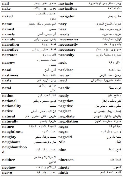 English3rb's tweet photo. أهم 3 الاف كلمة في الانجليزي 

الدرس الاول ، تابعنا للمزيد 

رتويت ولايك و احفظها بالمفضلة تفيدك . https://t.co/AYzwYPygip