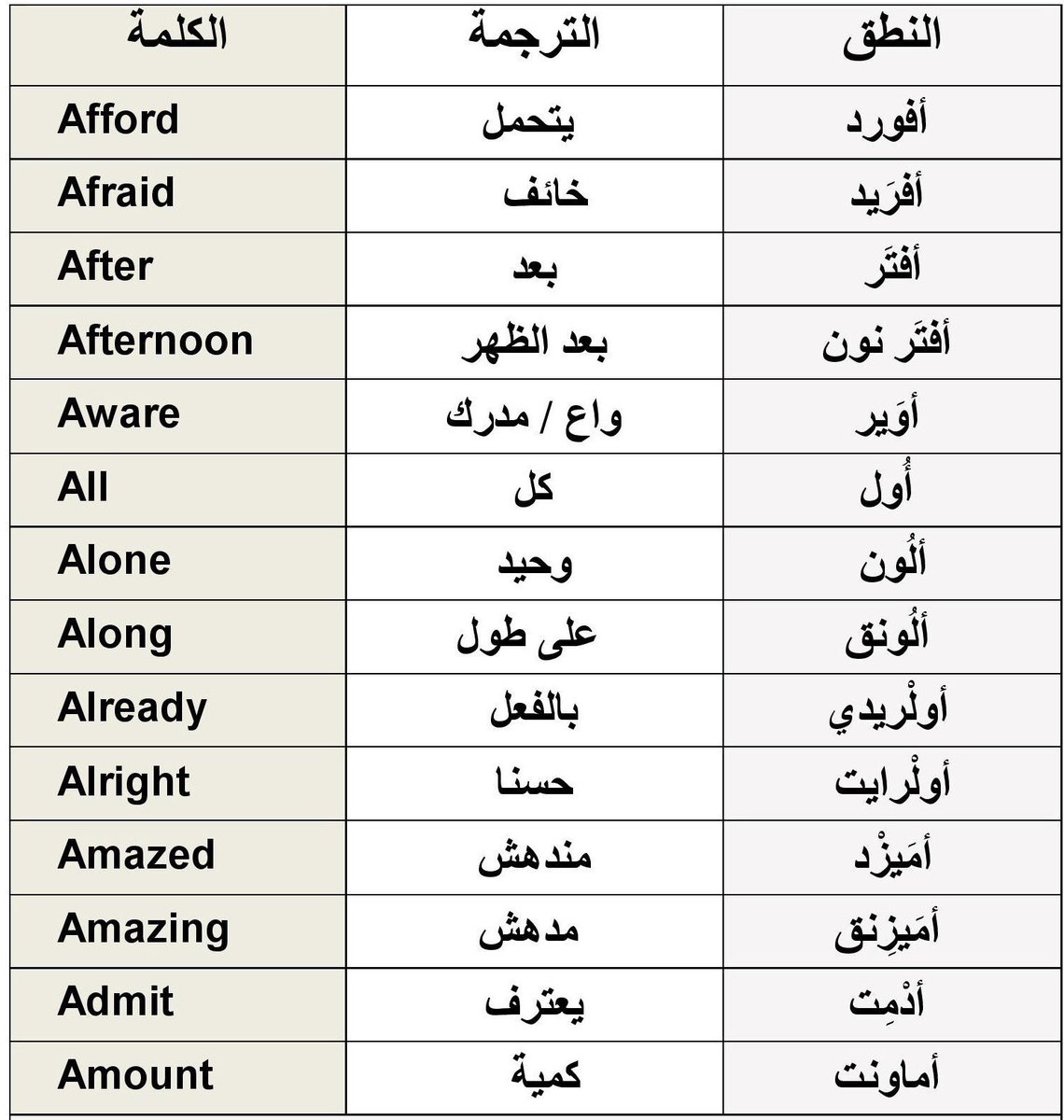 English3rb's tweet photo. كلمات مهمة وشائعة
رتويت ولايك واحفظها بالمفضلة تفيدك جدا ✍️ ❤️ https://t.co/pDYZvcDOVf