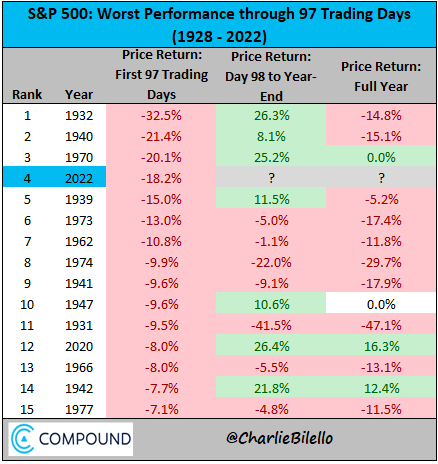 Charlie Bilello tweet media