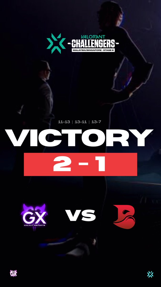 As promised we gave 1 map to our friend 😌

2 - 1 vs <a href="/ggBleed/">BLEED Esports</a> in #VCT MY/SG ( Group Stage ) [ Stage 2 : Week 2 ]

GGs to them, next is <a href="/todakofficial/">Todak Official</a>

( Memes coming soon )