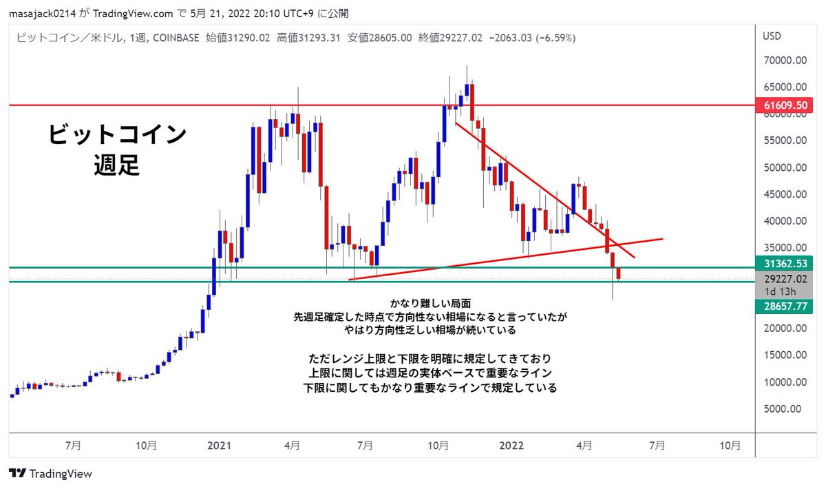 KSK@仮想通貨トレーダー tweet media