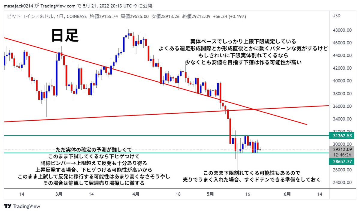 KSK@仮想通貨トレーダー tweet media