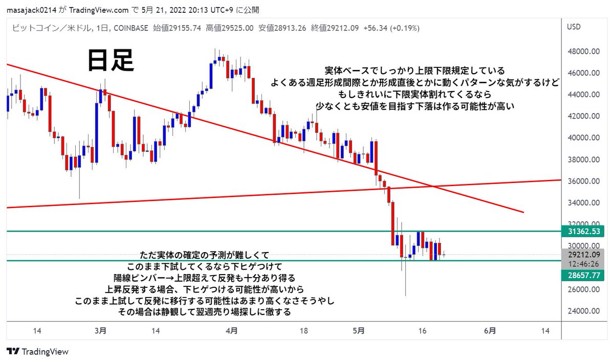 KSK@仮想通貨トレーダー tweet media