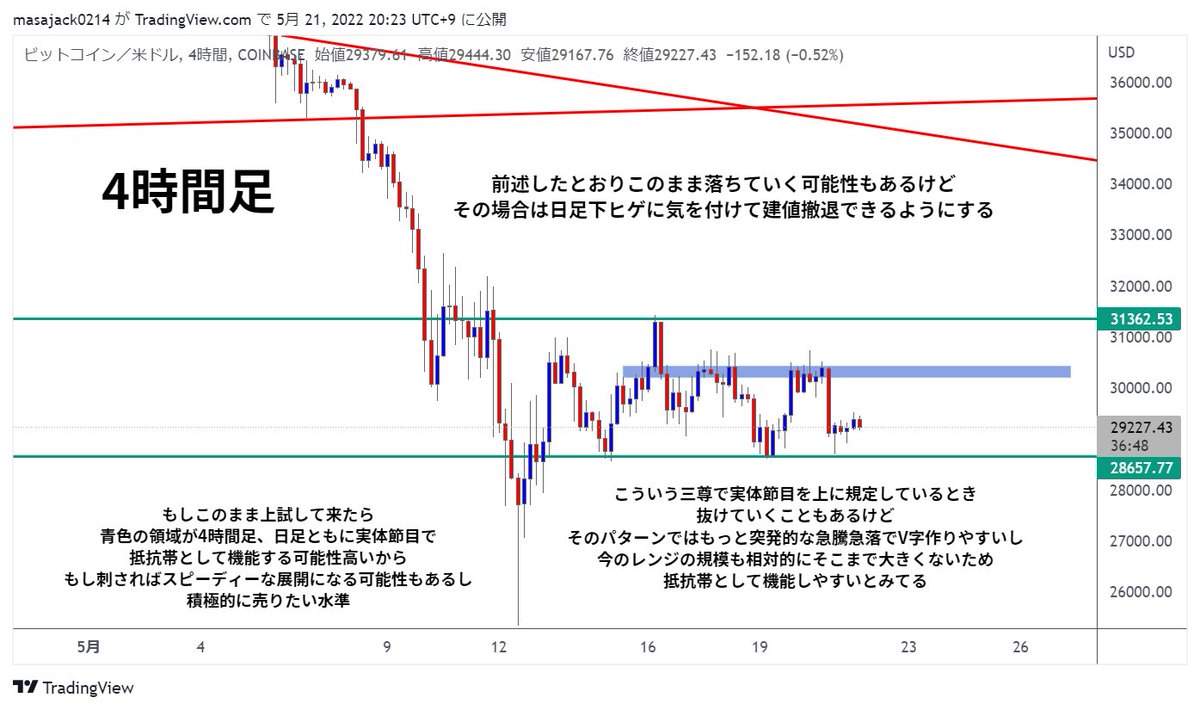 KSK@仮想通貨トレーダー tweet media