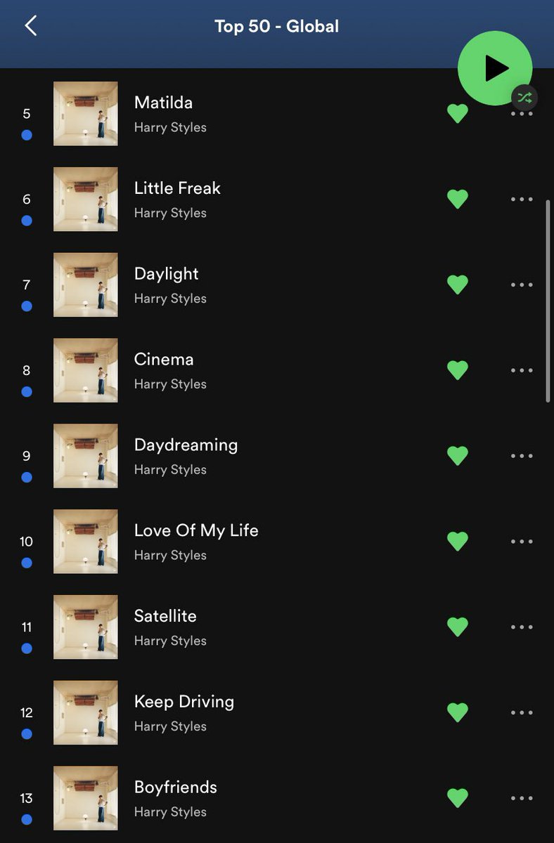 hsdaily's tweet image. Harry occupies the entire top 13 on the Global Spotify chart with #HarrysHouse