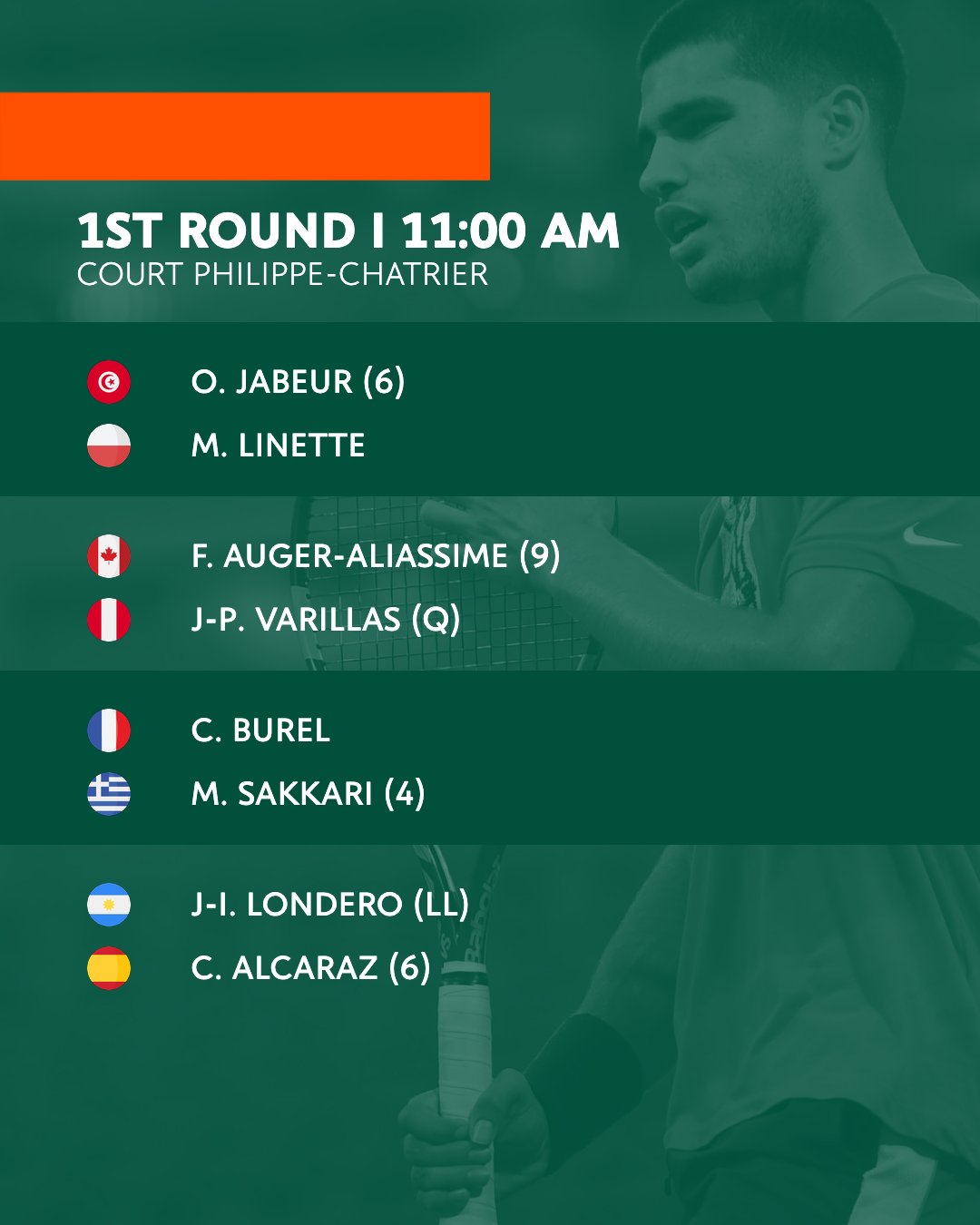 roland garros program today