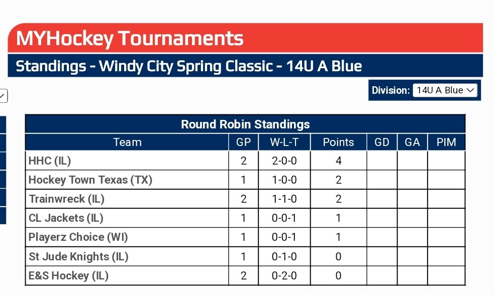 CJ Drikakis tweet media