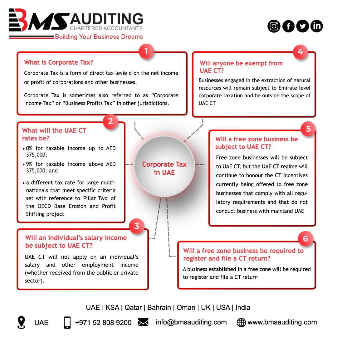 BMS Auditing on Twitter "Are you ready for Corporate Tax in UAE? BMS will assist you in