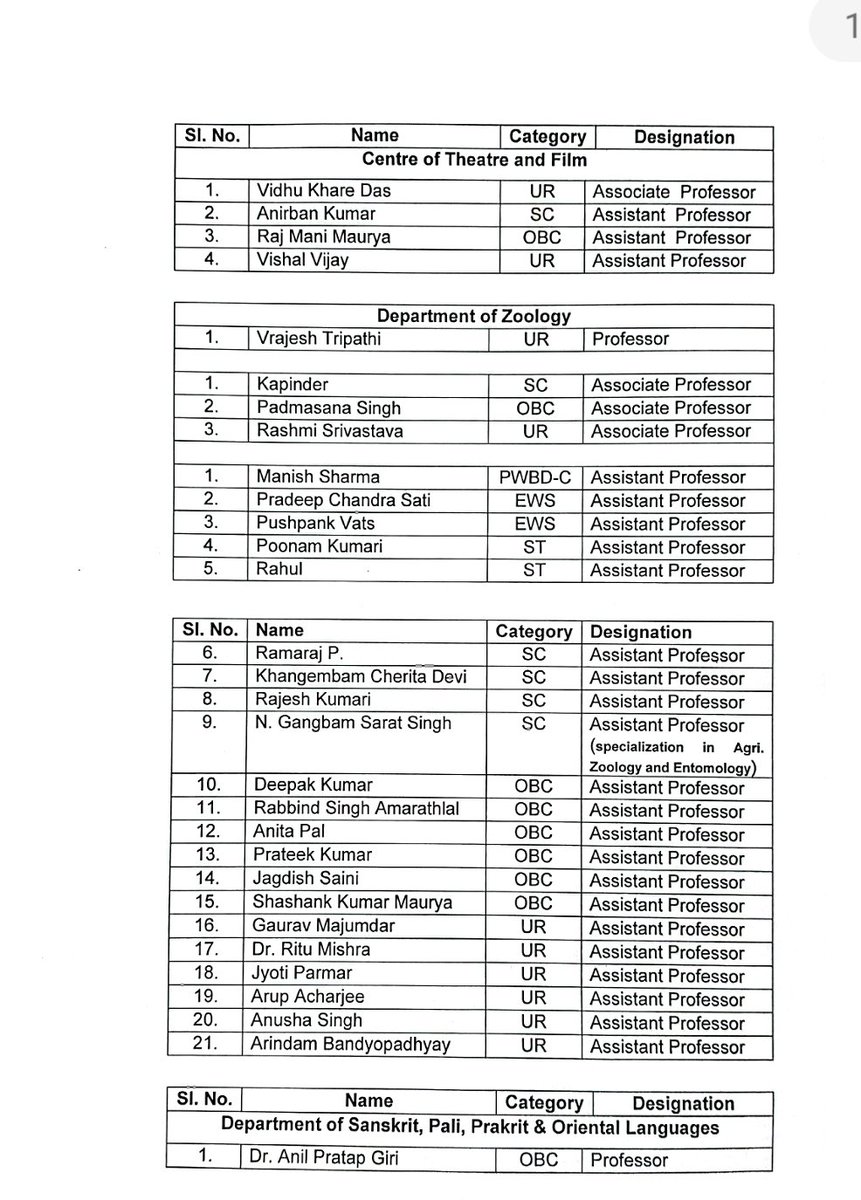 UoA_Official's tweet photo. The first woman Vice Chancellor of the University of Allahabad Prof Sangita Srivastava has crossed the century mark with 104 appointments with the 56 appointments in the second round of selection committees approved in the Executive Council meeting held today in the North Hall. https://t.co/7vh9IeqMc6