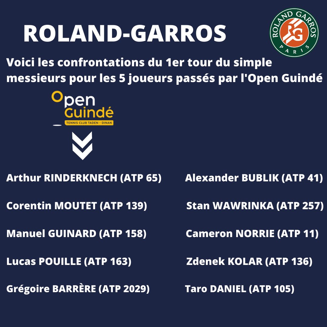 openguinde's tweet photo. 𝗥𝗢𝗟𝗔𝗡𝗗-𝗚𝗔𝗥𝗥𝗢𝗦🔥 Tous supporters des joueurs passés par l’Open Guindé 🤜🤛 @arthurrinder (quart de finaliste 2020), @moutet99 (quart de finaliste 2015), @la_pouille (match exhibition 2021), @manuel_guinard (vainqueur 2018), @GregBarrere (vainqueur 2021). #rolandgarros https://t.co/zFEjJCTkzb