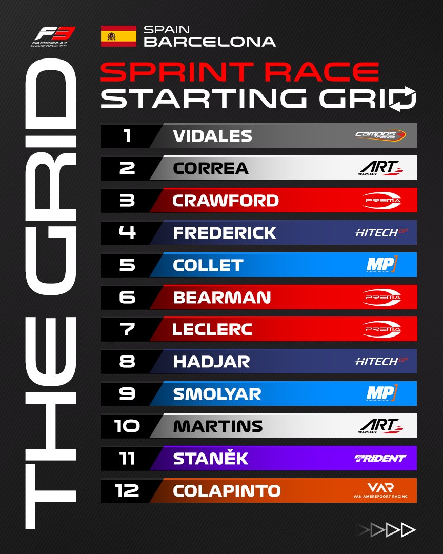 Formula3's tweet photo. 🙌 RACE DAY 🙌

Here's how we line up for the Sprint Race 👀

Lights out at 11:00 (+2 UTC)

#SpanishGP #F3 https://t.co/qWCBa0fA7o
