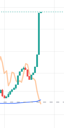 🇸🇦 Blockchain Egg （エッグ） tweet media
