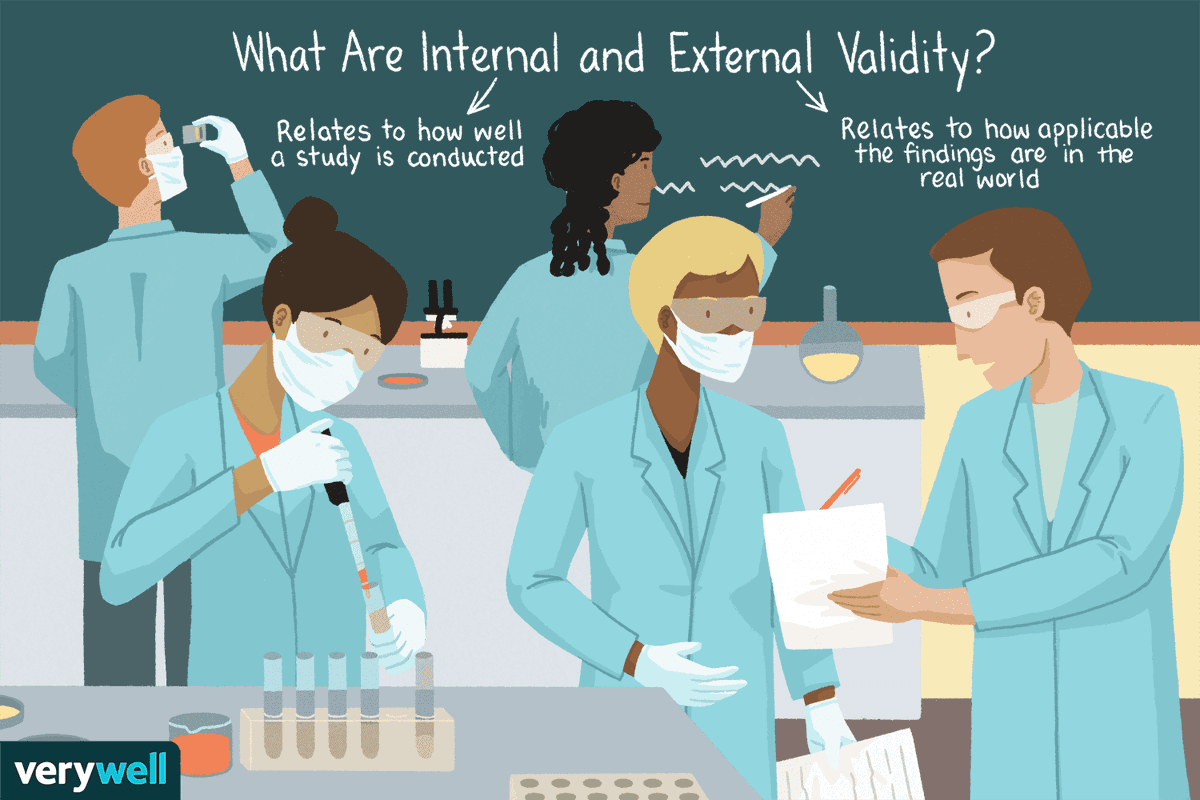 SpssAmos's tweet image. Ensuring validity
📍Choose appropriate methods of measurement
📌Use appropriate sampling methods to select your subjects
#validity #relaibility #E7sacom 
Contact Us for consultation
Info@e7sa.com