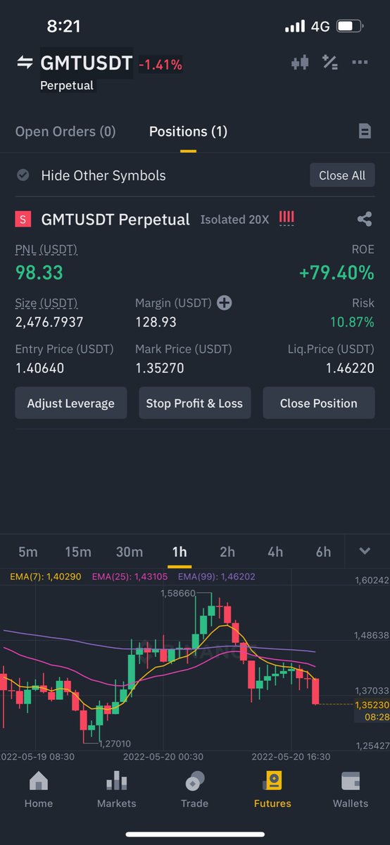 RonyXBT's tweet photo. had a good profit in #GMT last night #BinanceFuture #livebitcointrading #BTC # https://t.co/Xlws14sYWI