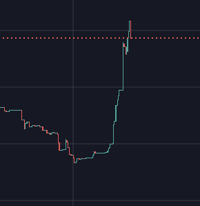 ClassicLunaInu's tweet photo. Reversal happening. Let's send it back! Remember to fill form if you're rekt by Luna. $CLINU https://t.co/uVi6Nd1YcM