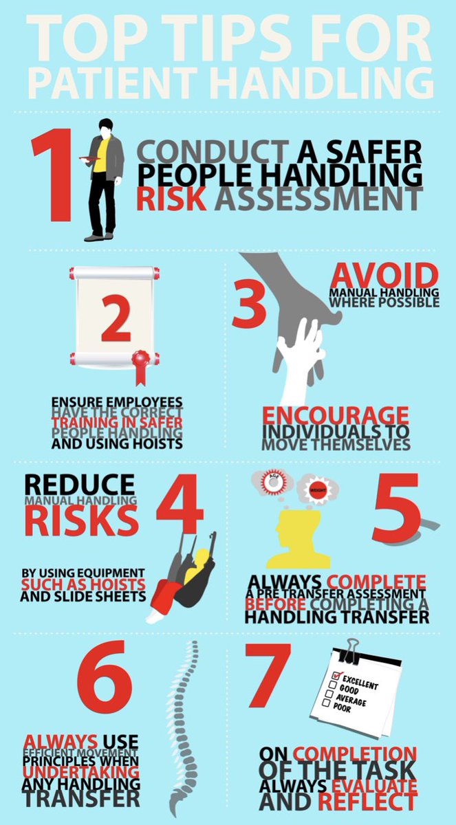 Patient Handling Training - June 28th

#PatientCare #patientsafety
