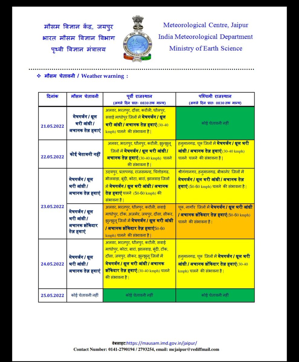 raj_indianews's tweet photo. #mosamupdate
@IMDJaipur https://t.co/PyQhjs3Wsp