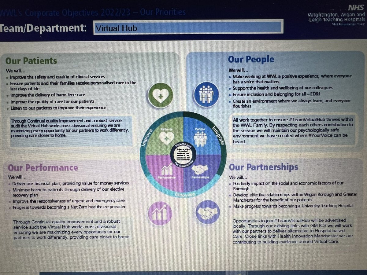 karendownsy's tweet photo. Caught up on a missed @WWLNHS leaders forum, @RabinaTindale Articulating our vision #WardToBoard & #TeamMedicine @ksashcroft what this looks like on the shop floor 👏🏾👏🏻👏🏿👏🏽 Looking forward to #TeamCommunity Roll Out! @WOximetry have now set out their #VirtualHub Objectives https://t.co/AxxqAhfc5m
