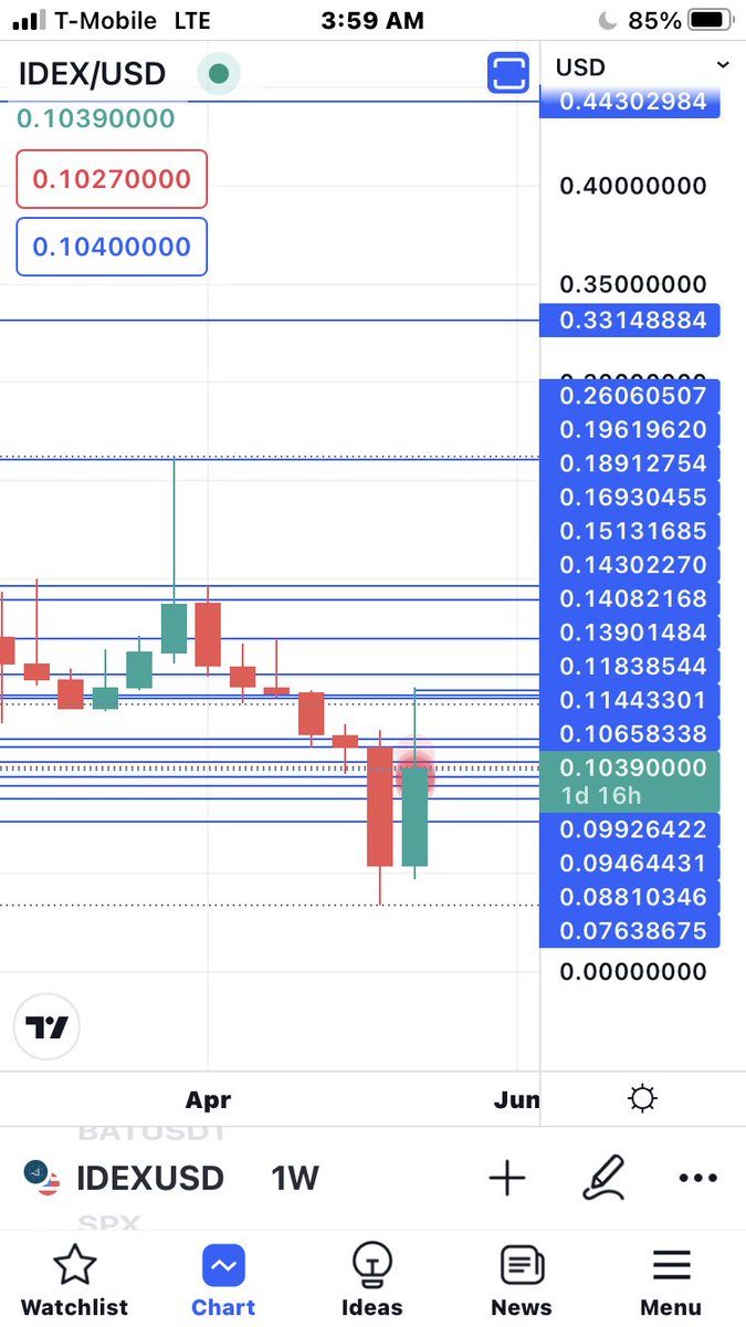To the moon hoping full position