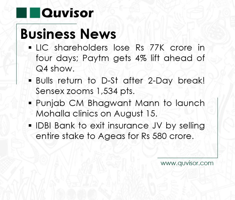 quvisorglobal's tweet photo. Business News updates : May 21, 2022
#Business #startups #success #marketing #businessowner #smallbusiness #digitalmarketing #India #licshareholderslose #paytm #sensexzooms #punjabcm #bhagwatmann #mohallaclinics #idbibankinsurance https://t.co/sUIIJGnISU
