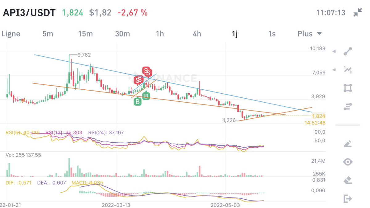 fk_eke's tweet photo. $api3 
sortir du 1er triangle TP 2
deuxième triangle TP 3,45 https://t.co/qnSu8g6NOg