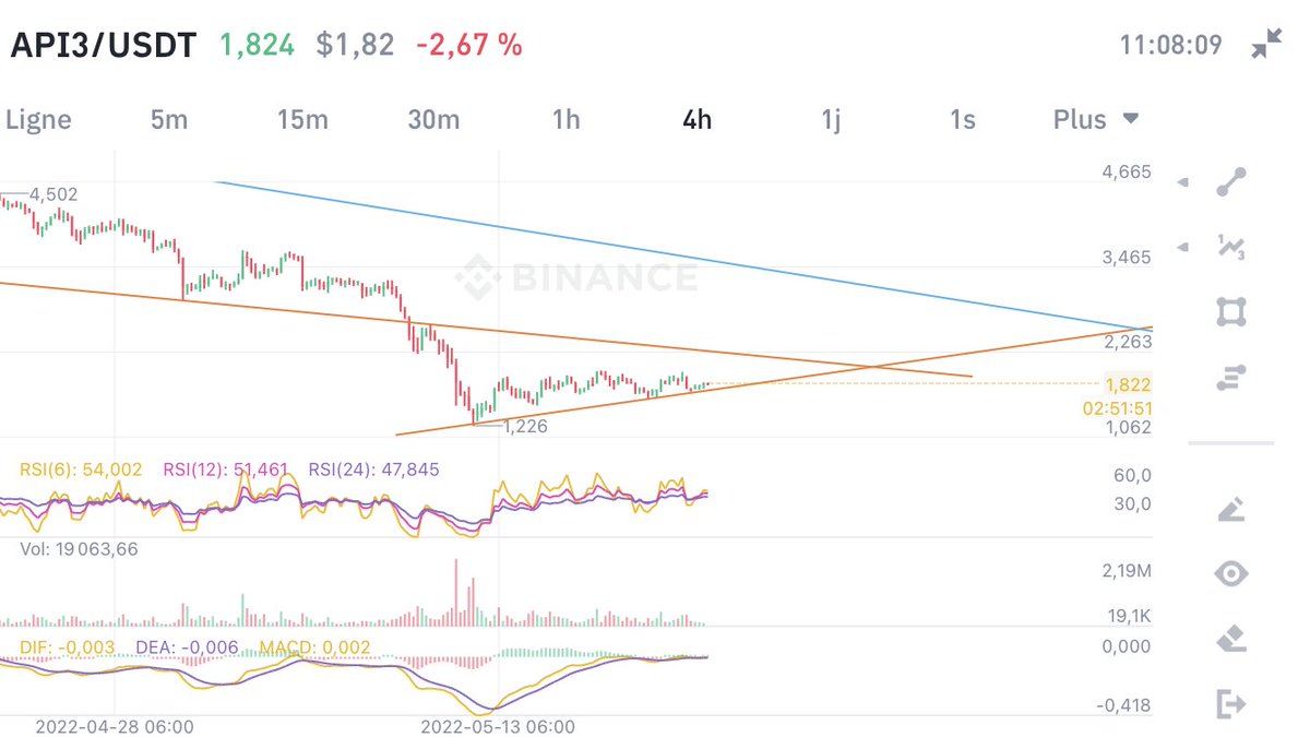 fk_eke's tweet photo. $api3 
sortir du 1er triangle TP 2
deuxième triangle TP 3,45 https://t.co/qnSu8g6NOg
