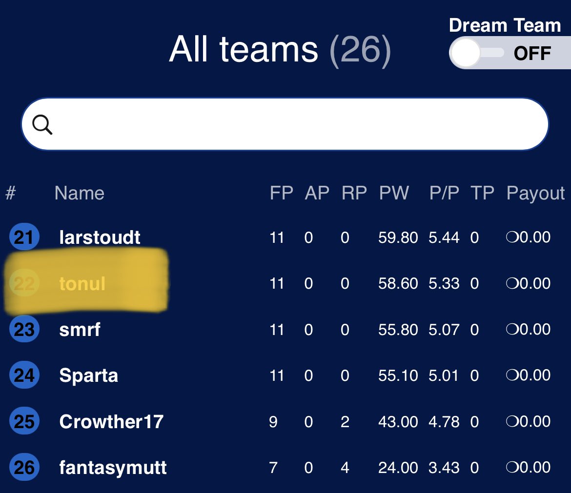LAST MAN STANDING

And GW37 is done and with it we have to say good bye to tonul who fell just short.

GW38 has Norwich Canary SHAUNT1984 and dboy fighting it out for our prizes 

1st - @shirtlootbox + 3 Monster 🎟 
2nd - 2 Monster 🎟 
3rd - 5 Mini Monster 🎟 

Good Luck All!