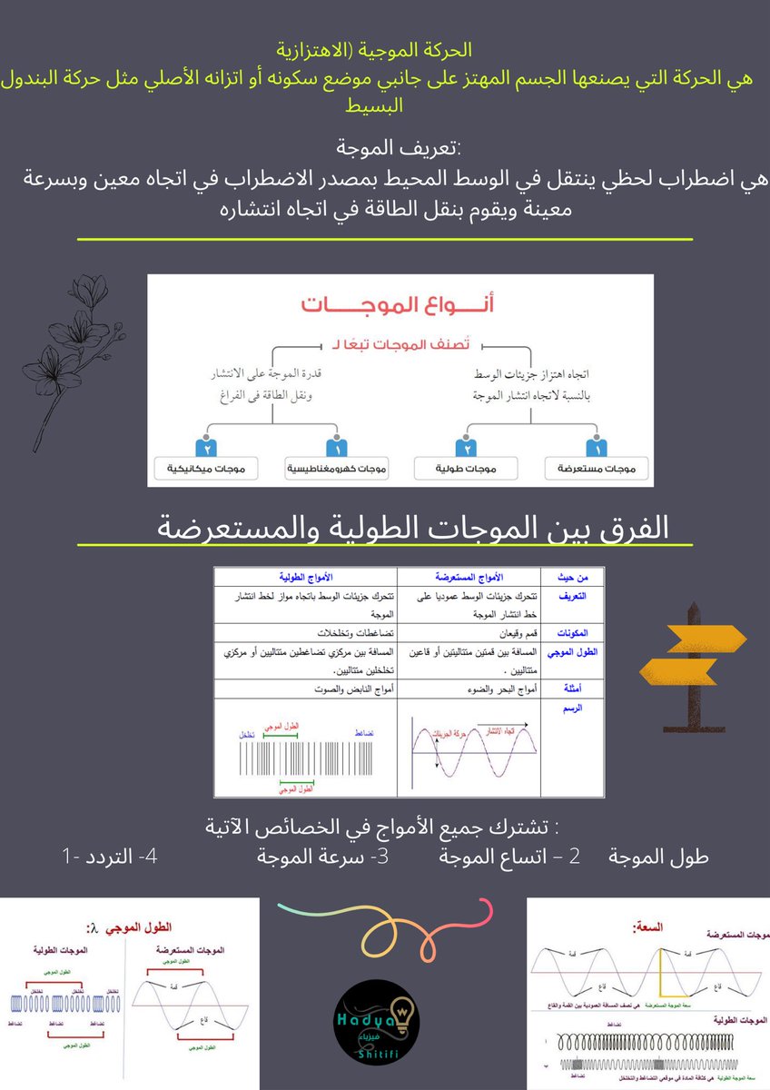 Eph36's tweet photo. أنواع الموجات https://t.co/BWdyxaRHEq